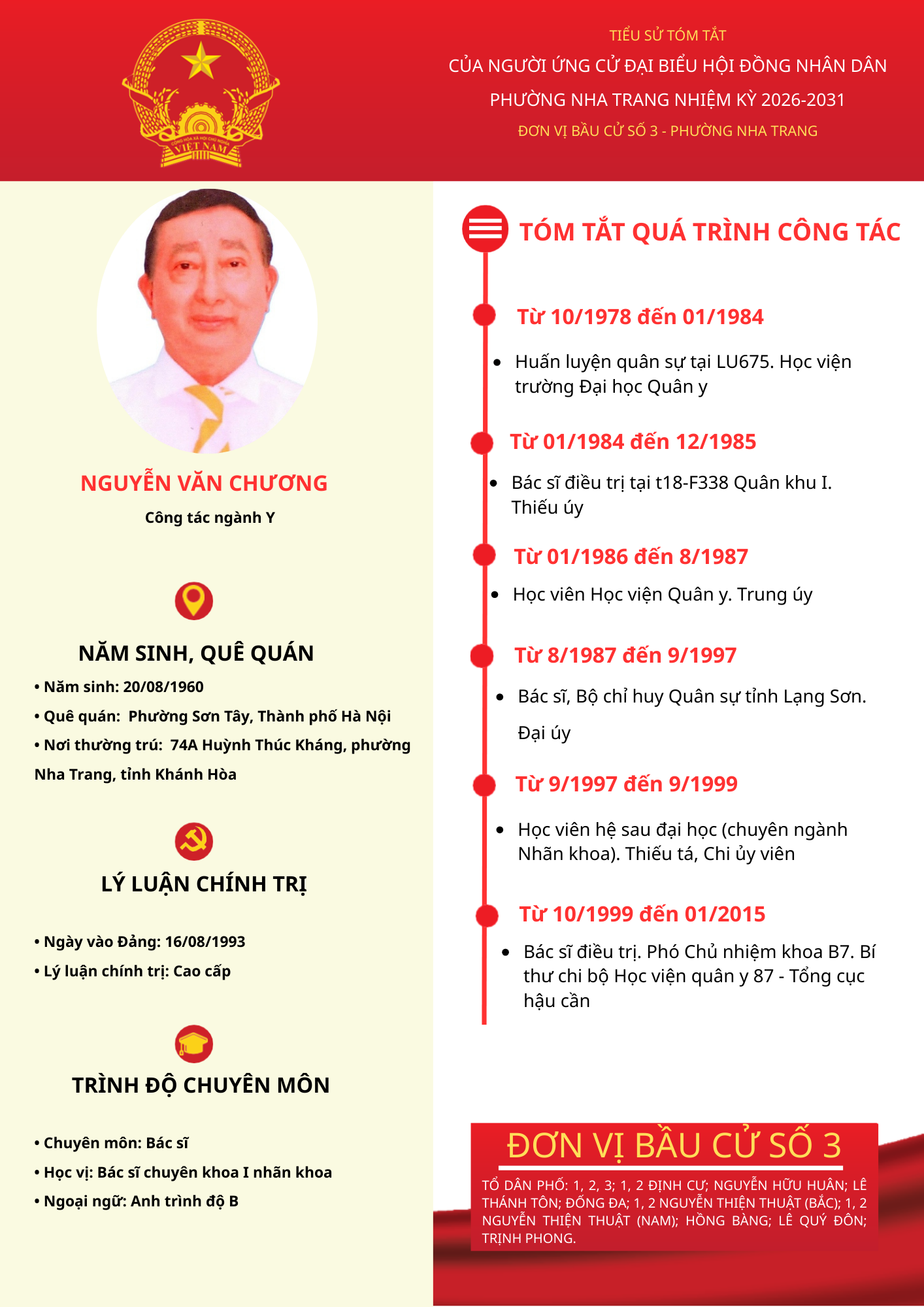 Tiểu sử tóm tắt của người ứng cử đại biểu HĐND phường Nha Trang